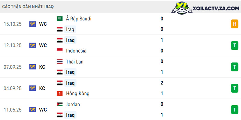 Phong độ của Iraq Phong độ của Iraq