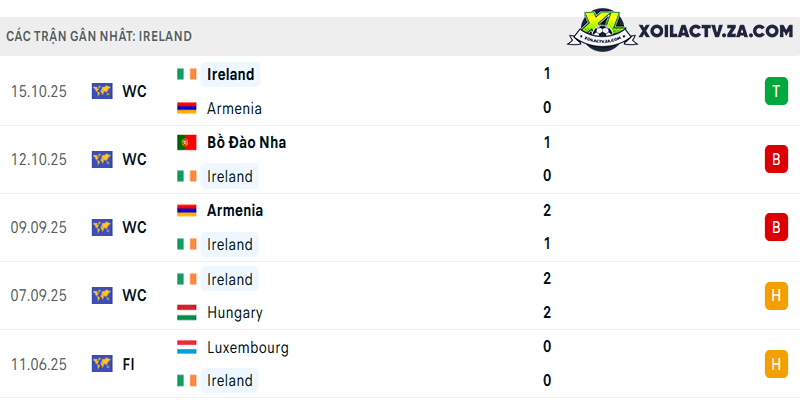Phong độ của Ireland Phong độ của Ireland