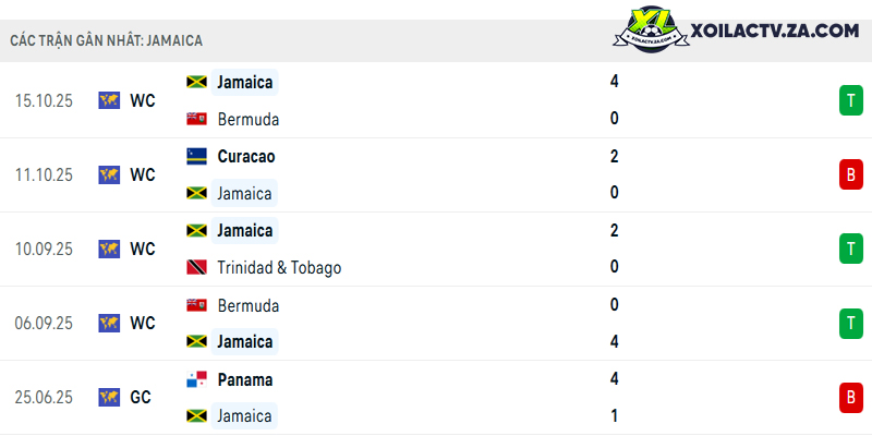 Phong độ của Jamaica Phong độ của Jamaica