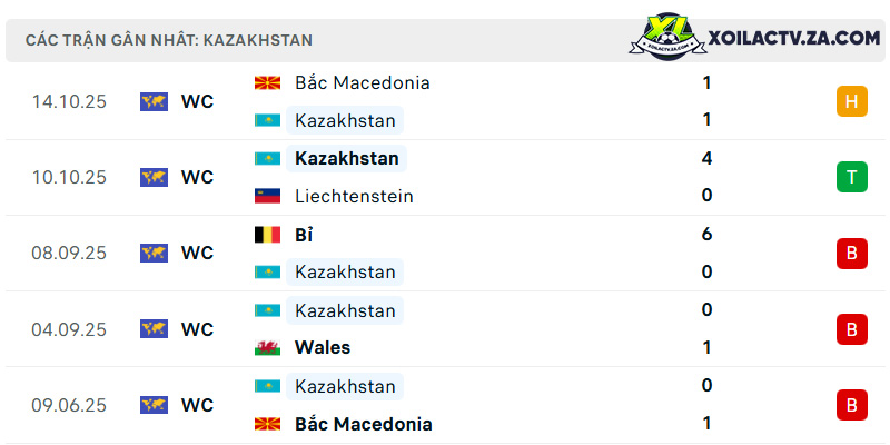 Phong độ của Kazakhstan Phong độ của Kazakhstan