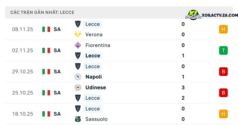 Phong độ của Lecce Phong độ của Lecce