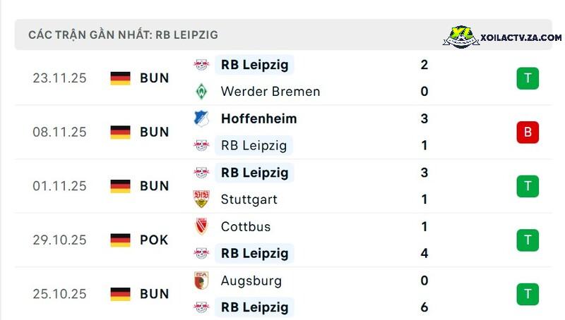 Phong độ của Leipzig Phong độ của Leipzig