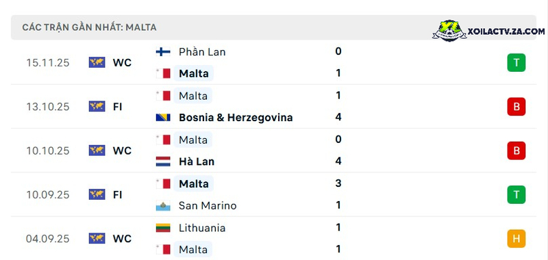 Phong độ của Malta Phong độ của Malta
