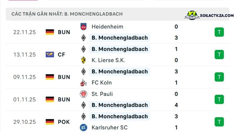 Phong độ của Monchengladbach Phong độ của Monchengladbach