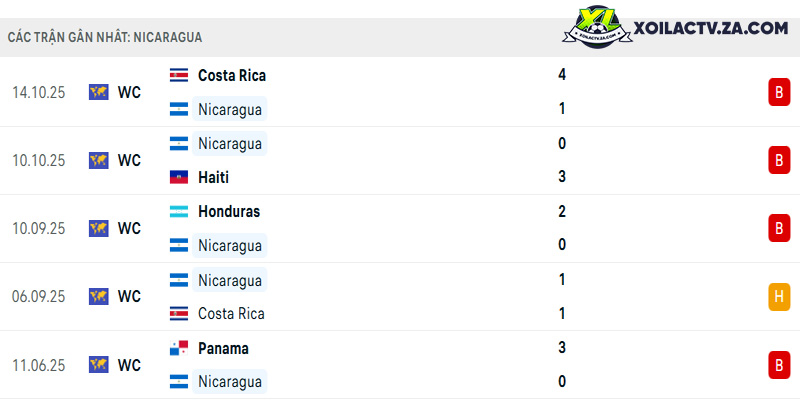 Phong độ của Nicaragua Phong độ của Nicaragua