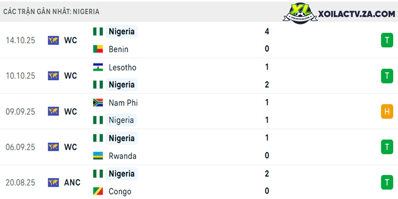 Phong độ của Nigeria Phong độ của Nigeria