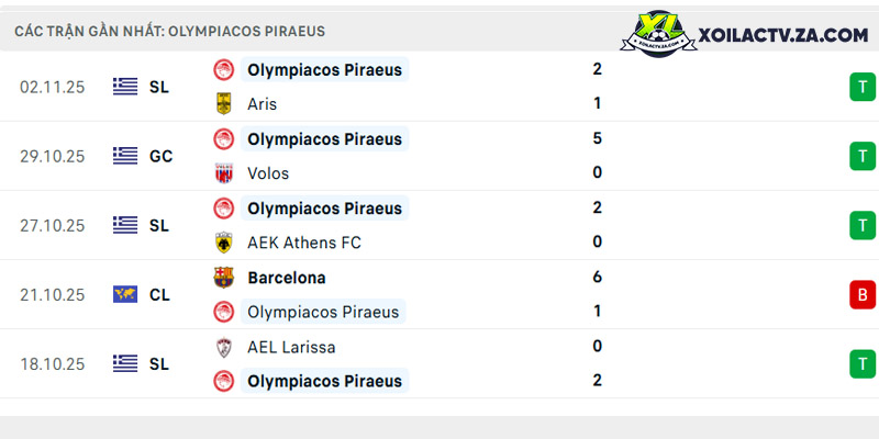 Phong độ của Olympiakos Phong độ của Olympiakos