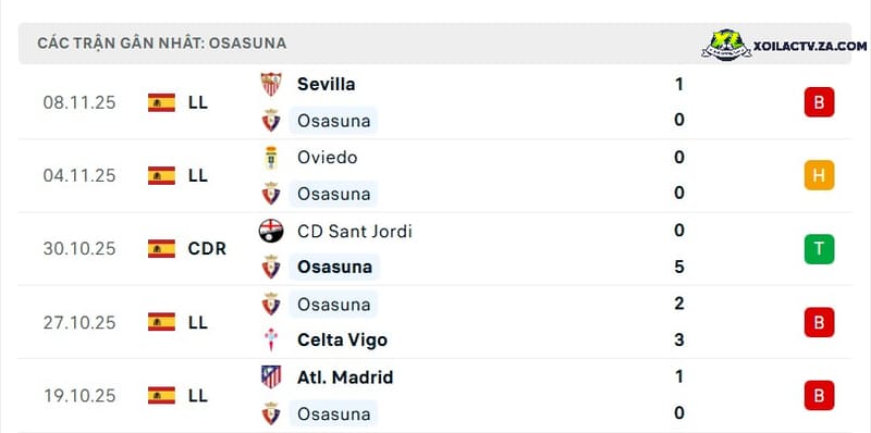 Osasuna Osasuna