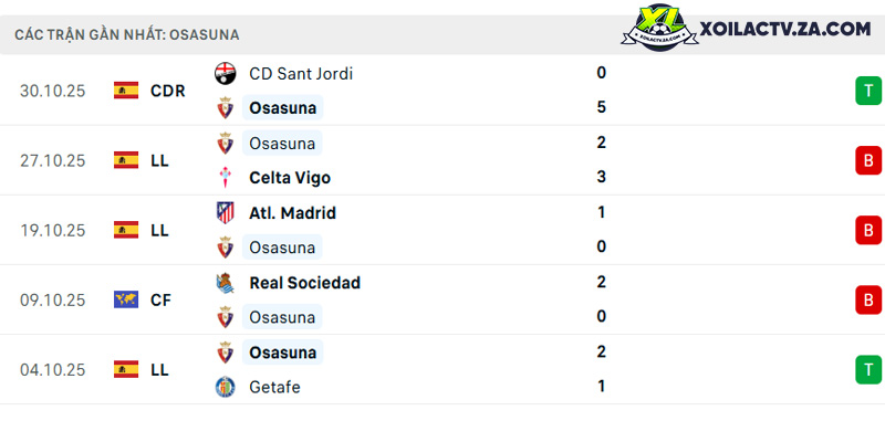 Phong độ của Osasuna Phong độ của Osasuna