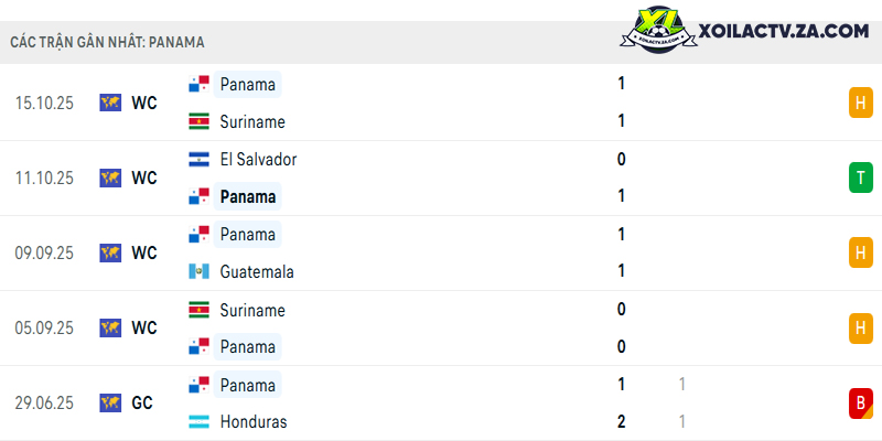Phong độ của Panama Phong độ của Panama