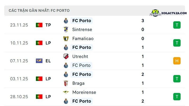 Phong độ của Porto Phong độ của Porto