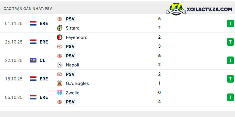Phong độ của PSV Phong độ của PSV