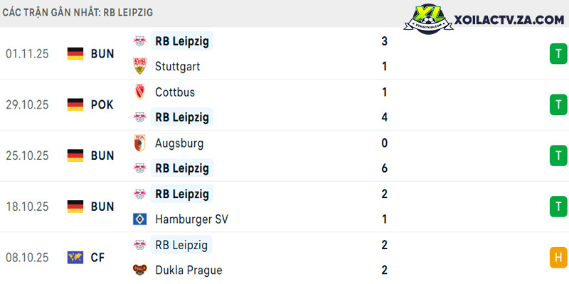 Phong độ của RB Leipzig Phong độ của RB Leipzig