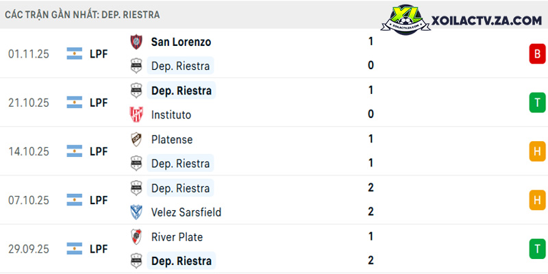 Phong độ của Riestra Phong độ của Riestra