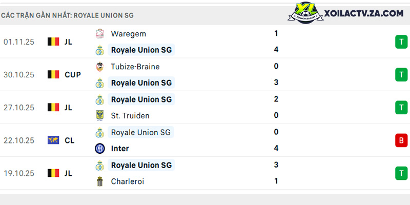 Phong độ của Royale Union SG Phong độ của Royale Union SG