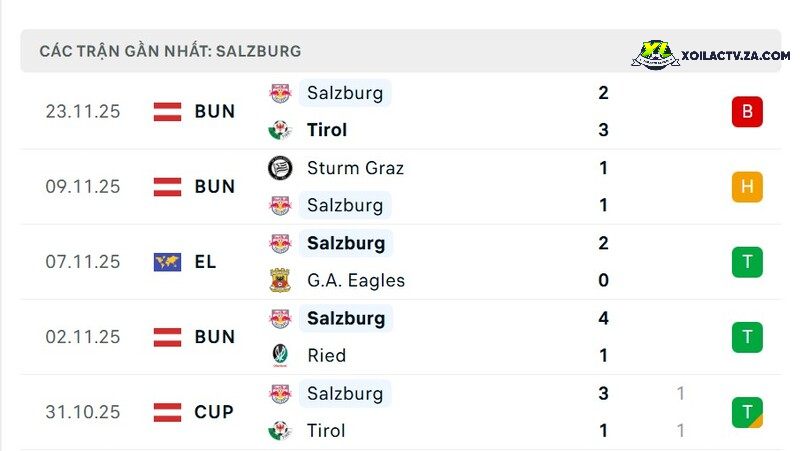 Phong độ của Salzburg Phong độ của Salzburg