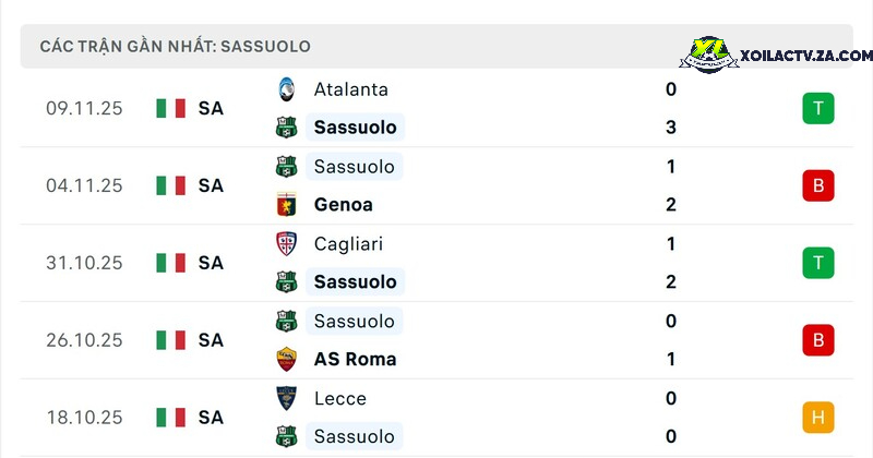 Phong độ của Sassuolo Phong độ của Sassuolo