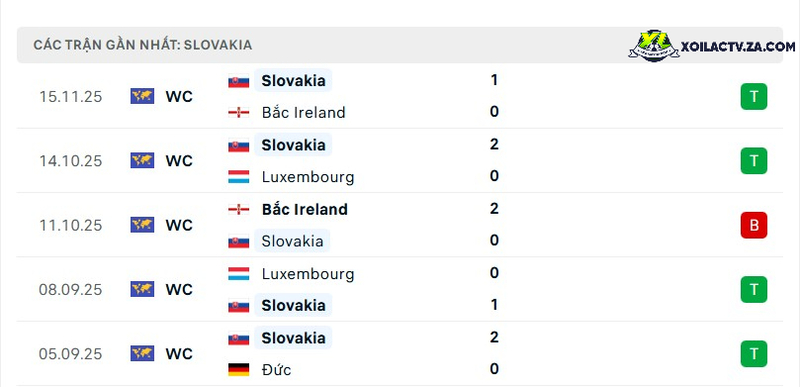 Phong độ của Slovakia Phong độ của Slovakia
