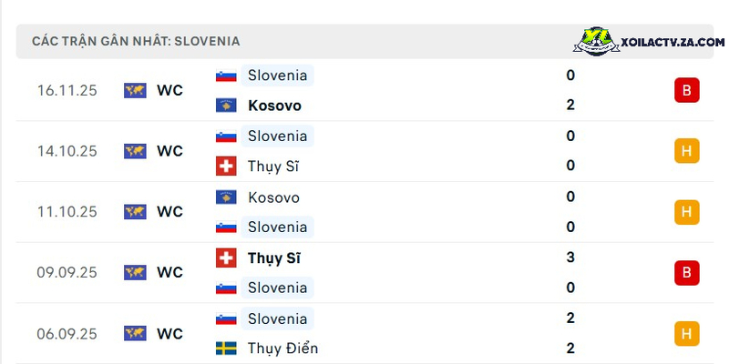Phong độ của Slovenia Phong độ của Slovenia