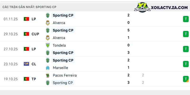 Phong độ của Sporting CP Phong độ của Sporting CP