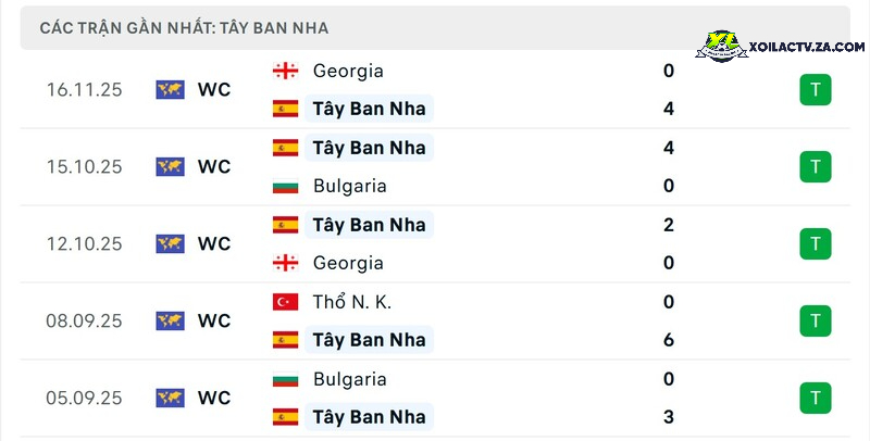 Phong độ của Tây Ban Nha Phong độ của Tây Ban Nha