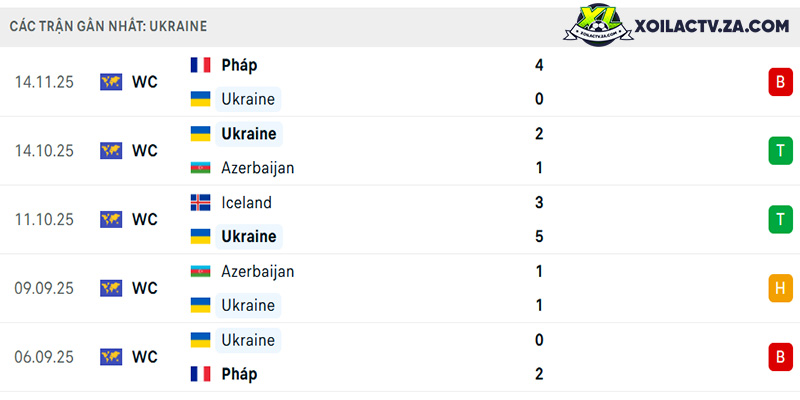 Phong độ của Ukraine Phong độ của Ukraine
