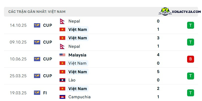 Phong độ của Việt Nam Phong độ của Việt Nam