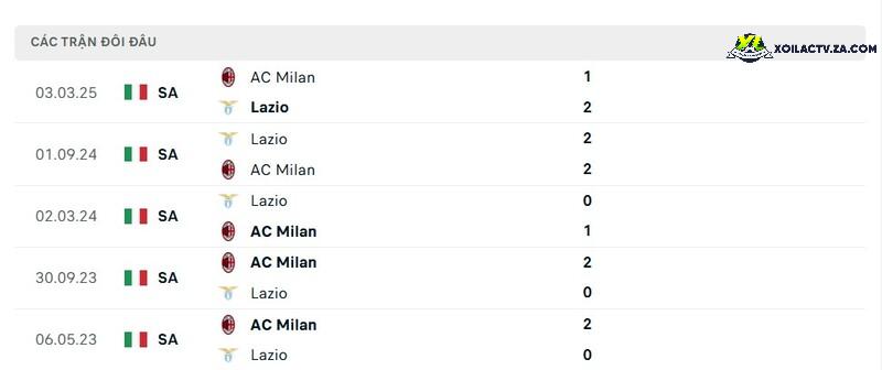 Thành tích đối đầu giữa AC Milan vs Lazio Thành tích đối đầu giữa AC Milan vs Lazio