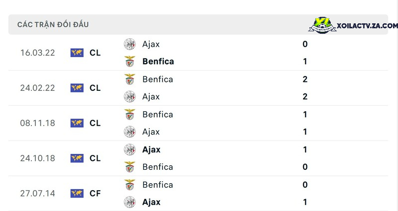 Thành tích đối đầu giữa Ajax vs Benfica Thành tích đối đầu giữa Ajax vs Benfica
