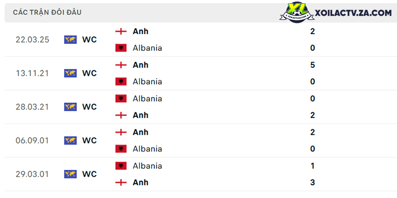 Thành tích đối đầu giữa Albania vs Anh Thành tích đối đầu giữa Albania vs Anh