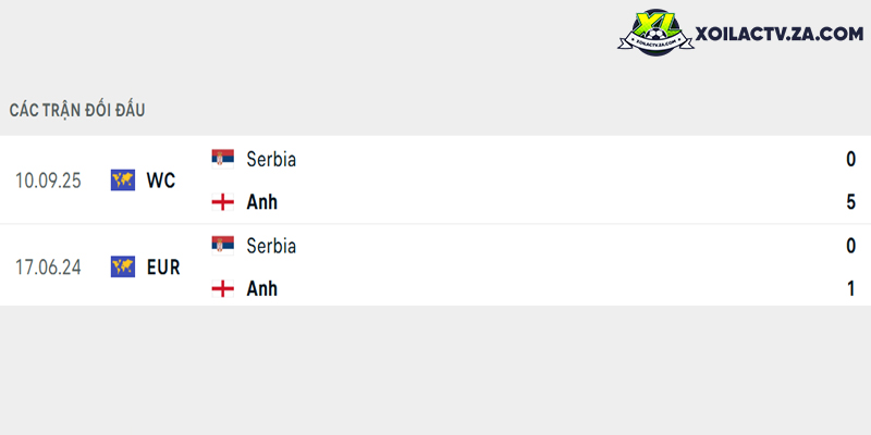 Thành tích đối đầu giữa Anh vs Serbia Thành tích đối đầu giữa Anh vs Serbia