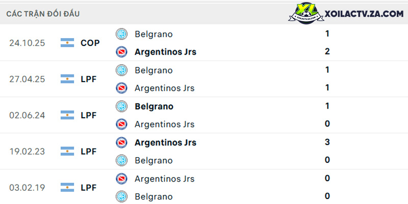 Thành tích đối đầu giữa Argentinos Jrs với Belgrano Thành tích đối đầu giữa Argentinos Jrs với Belgrano