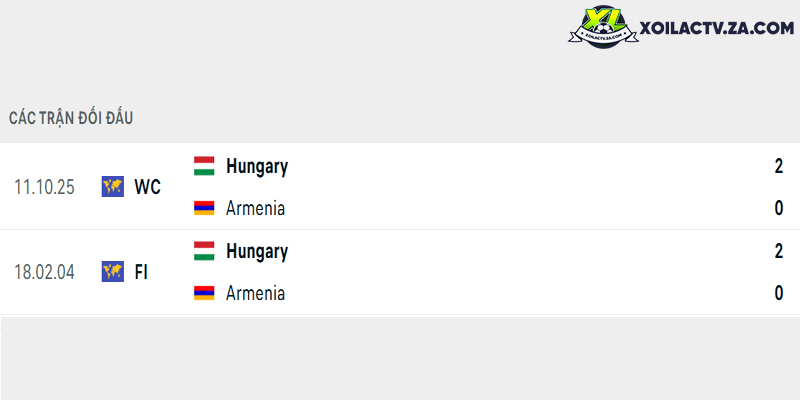 Thành tích đối đầu giữa Armenia vs Hungary Thành tích đối đầu giữa Armenia vs Hungary