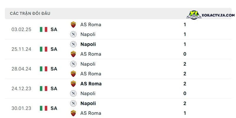 Thành tích đối đầu giữa AS Roma vs Napoli Thành tích đối đầu giữa AS Roma vs Napoli