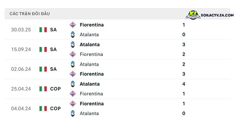Thành tích đối đầu giữa Atalanta vs Fiorentina Thành tích đối đầu giữa Atalanta vs Fiorentina