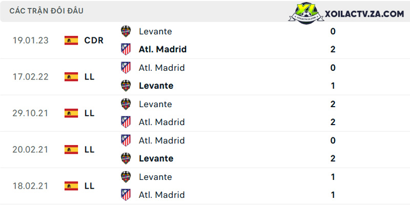 Thành tích đối đầu giữa Atletico Madrid vs Levante Thành tích đối đầu giữa Atletico Madrid vs Levante