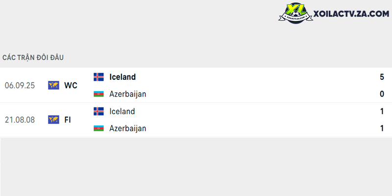 Thành tích đối đầu giữa Azerbaijan vs Iceland Thành tích đối đầu giữa Azerbaijan vs Iceland