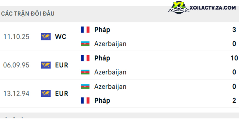 Thành tích đối đầu giữa Azerbaijan vs Pháp Thành tích đối đầu giữa Azerbaijan vs Pháp