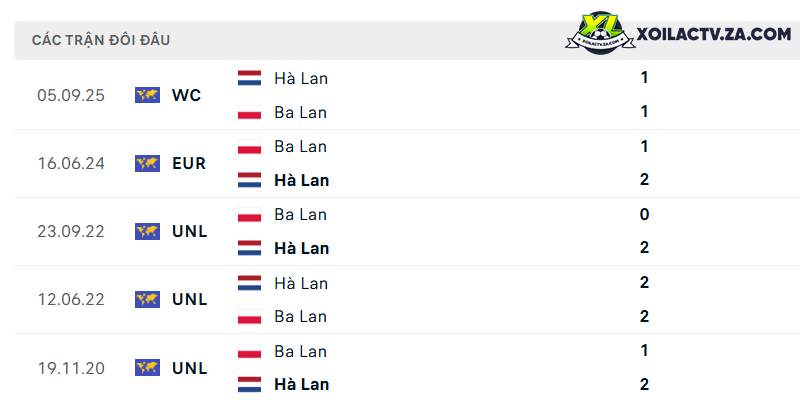 Thành tích đối đầu giữa Ba Lan vs Hà Lan Thành tích đối đầu giữa Ba Lan vs Hà Lan