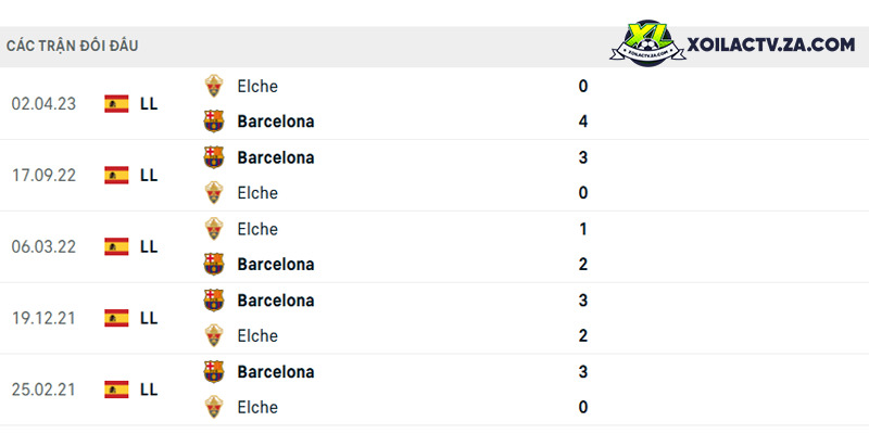 Thành tích đối đầu giữa Barcelona vs Elche Thành tích đối đầu giữa Barcelona vs Elche