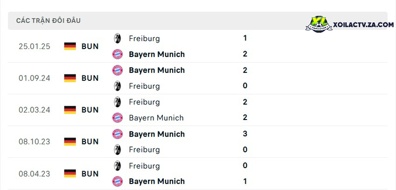 Thành tích đối đầu giữa Bayern Munich vs Freiburg Thành tích đối đầu giữa Bayern Munich vs Freiburg