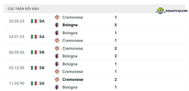 Thành tích đối đầu giữa Bologna vs Cremonese Thành tích đối đầu giữa Bologna vs Cremonese