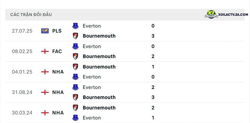 Thành tích đối đầu giữa Bournemouth vs Everton Thành tích đối đầu giữa Bournemouth vs Everton