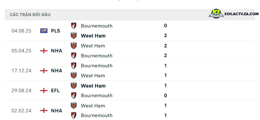 Thành tích đối đầu giữa Bournemouth vs West Ham Thành tích đối đầu giữa Bournemouth vs West Ham