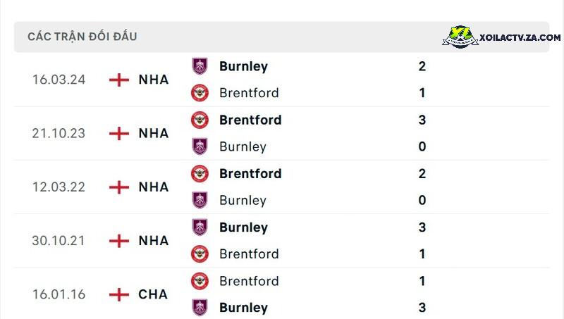 Thành tích đối đầu giữa Brentford vs Burnley Thành tích đối đầu giữa Brentford vs Burnley