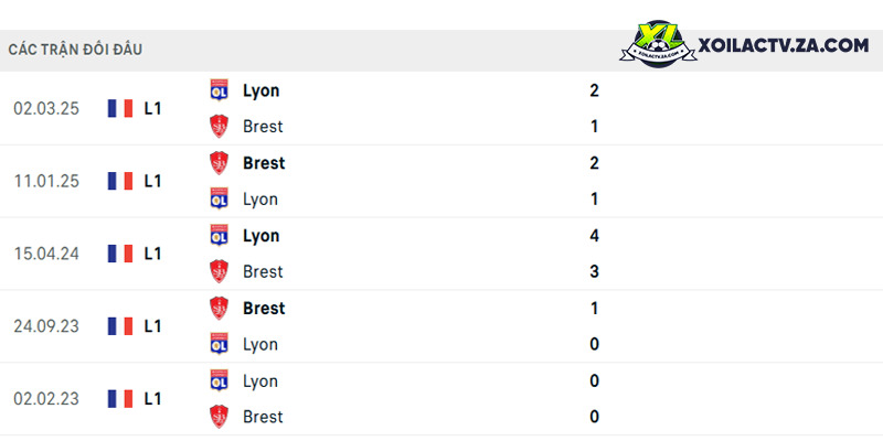 Thành tích đối đầu Brest vs Lyon Thành tích đối đầu Brest vs Lyon