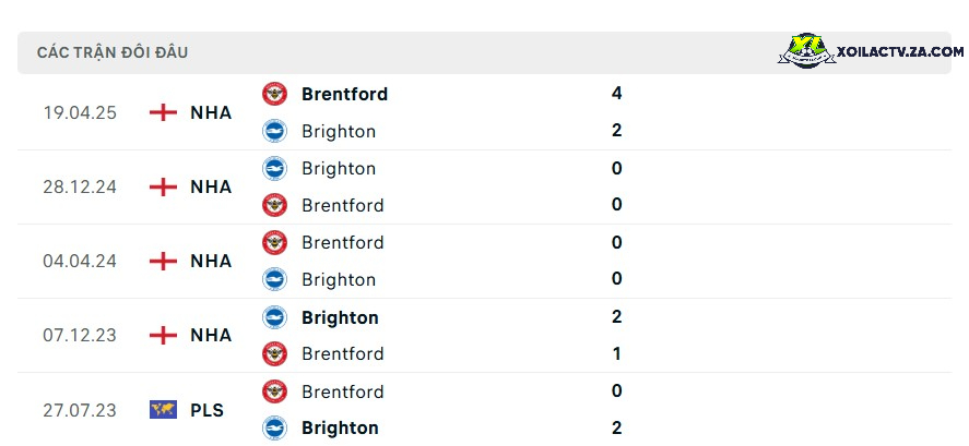 Thành tích đối đầu giữa Brighton vs Brentford Thành tích đối đầu giữa Brighton vs Brentford