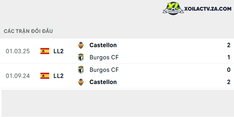 Thành tích đối đầu giữa Burgos vs Castellon Thành tích đối đầu giữa Burgos vs Castellon