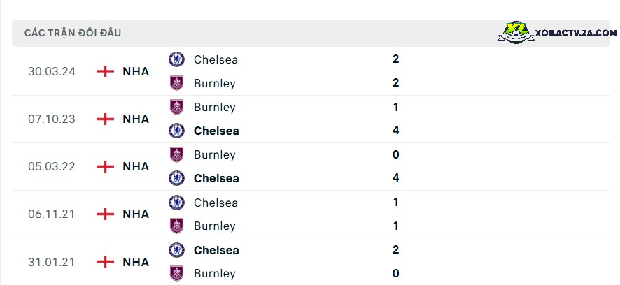 Thành tích đối đầu giữa Burnley vs Chelsea Thành tích đối đầu giữa Burnley vs Chelsea