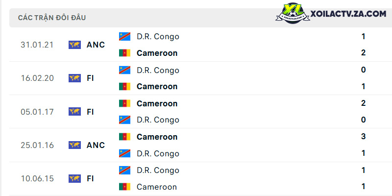 Thành tích đối đầu giữa Cameroon vs Congo Thành tích đối đầu giữa Cameroon vs Congo